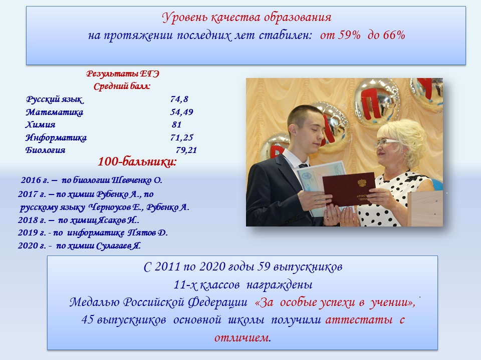 фото школы